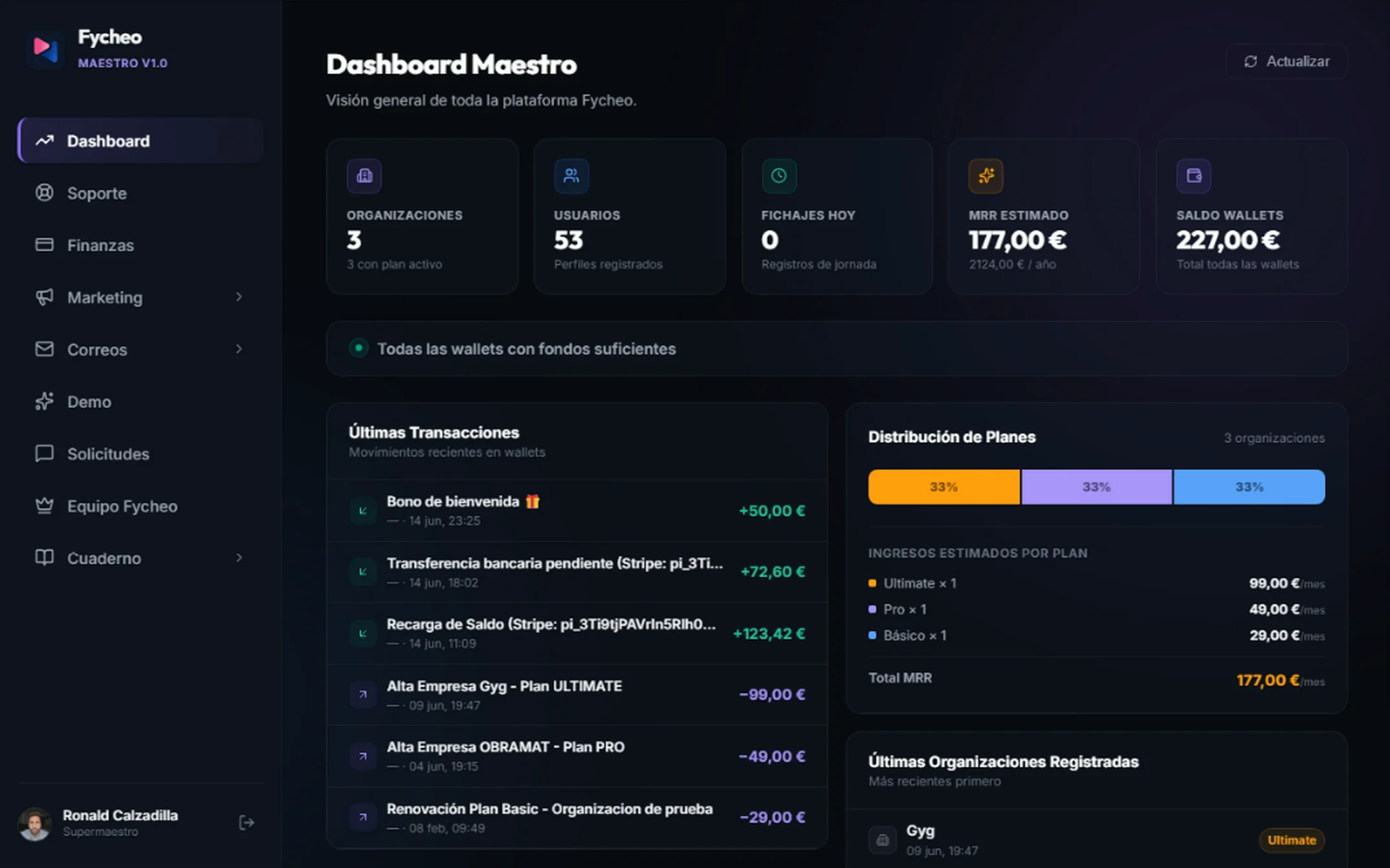 Fycheo Maestro - Panel de administración SaaS